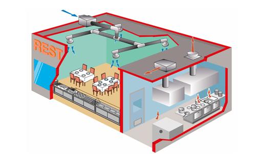 Вентиляция и кондиционирования для ресторана «Чё бар»